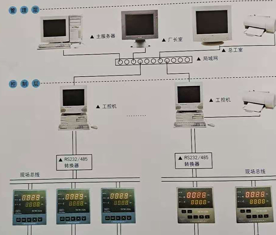 DCS計算機集散控制系統