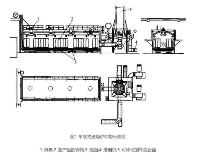 車底式焙燒爐的結構由那部分組成